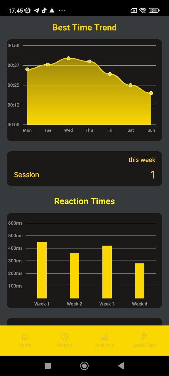 Fortuna Race Master analytics screen